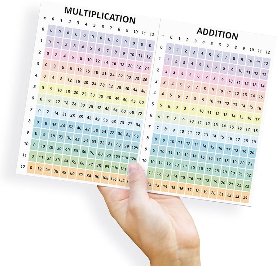Multiplication Addition Count 1 100 Numbers Fractions Decimal Percentages Table Chart Poster Quick Reference Card Educational Math Laminated Sheet 