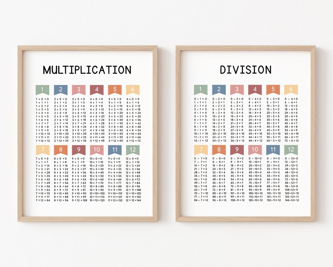 Multiplication And Division Posters Times Tables Math Classroom Decor Multiplication Chart Division Printables 3rd 4th Grade Math Print Etsy Multiplication And Division Posters Times Tables Math Classroom Decor Multiplication Chart Division Printables 3rd 4th Grade Math Print Etsy