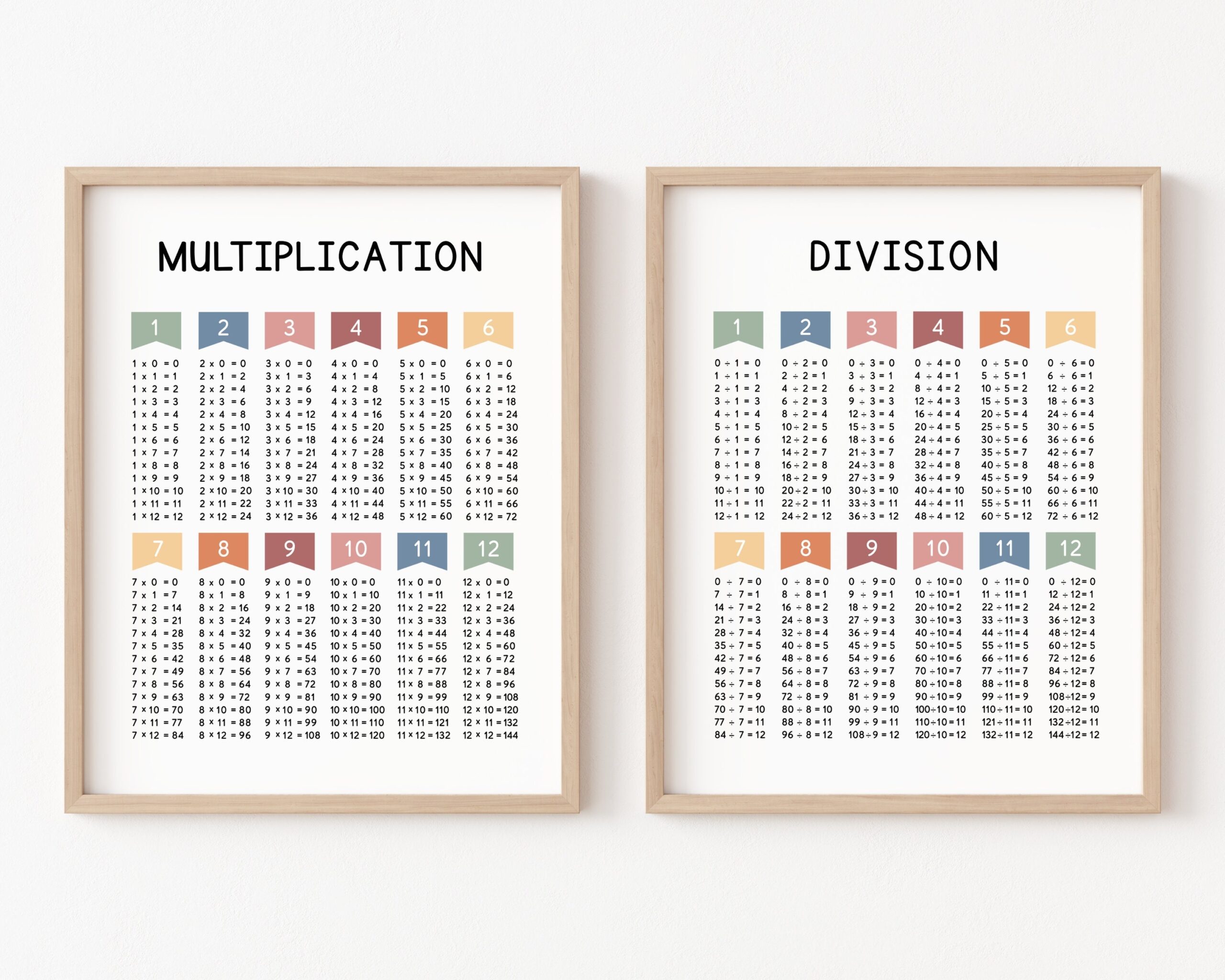 Multiplication And Division Posters Times Tables Math Classroom Decor Multiplication Chart Division Printables 3rd 4th Grade Math Print Etsy