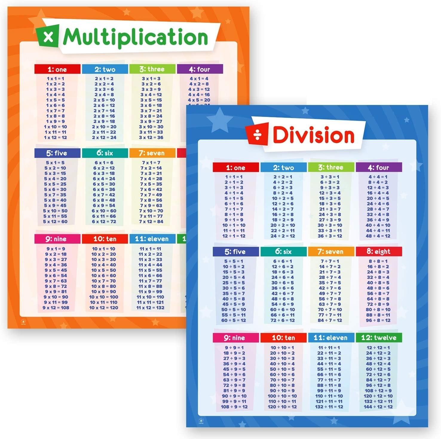 Multiplication And Division Table Posters Indonesia Ubuy Multiplication And Division Table Posters Indonesia Ubuy