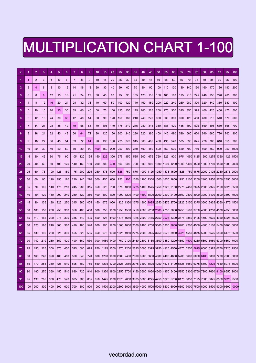 100 By 100 Multiplication Chart