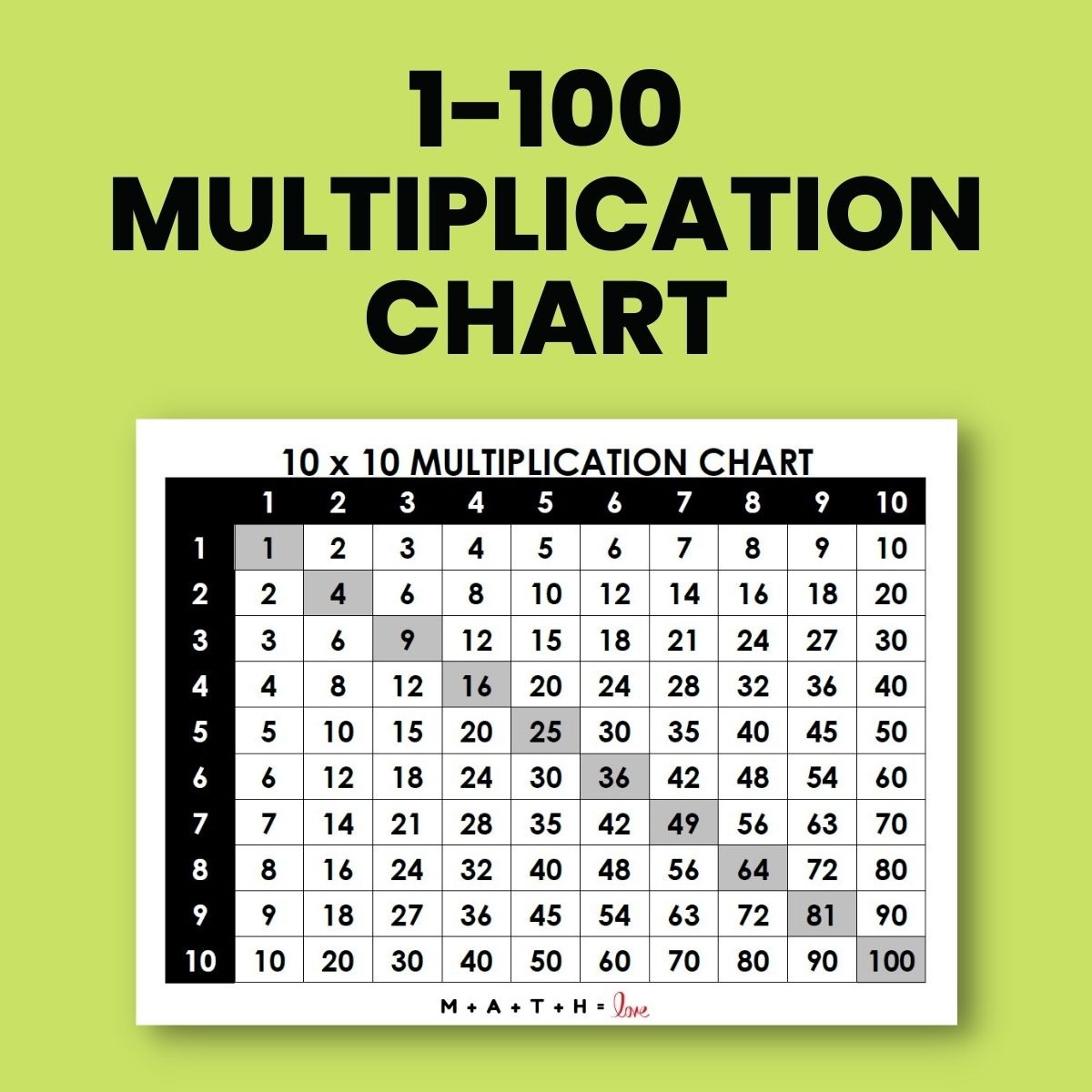 100 X 100 Multiplication Chart