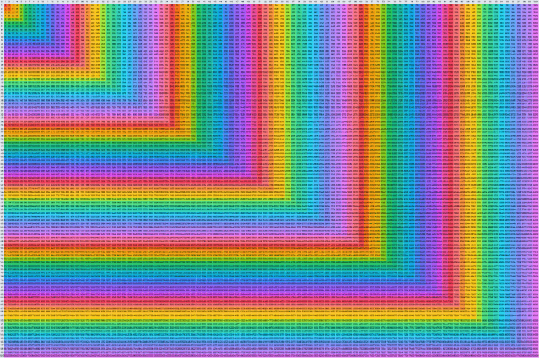 Multiplication Chart 1 100 Printable PDF