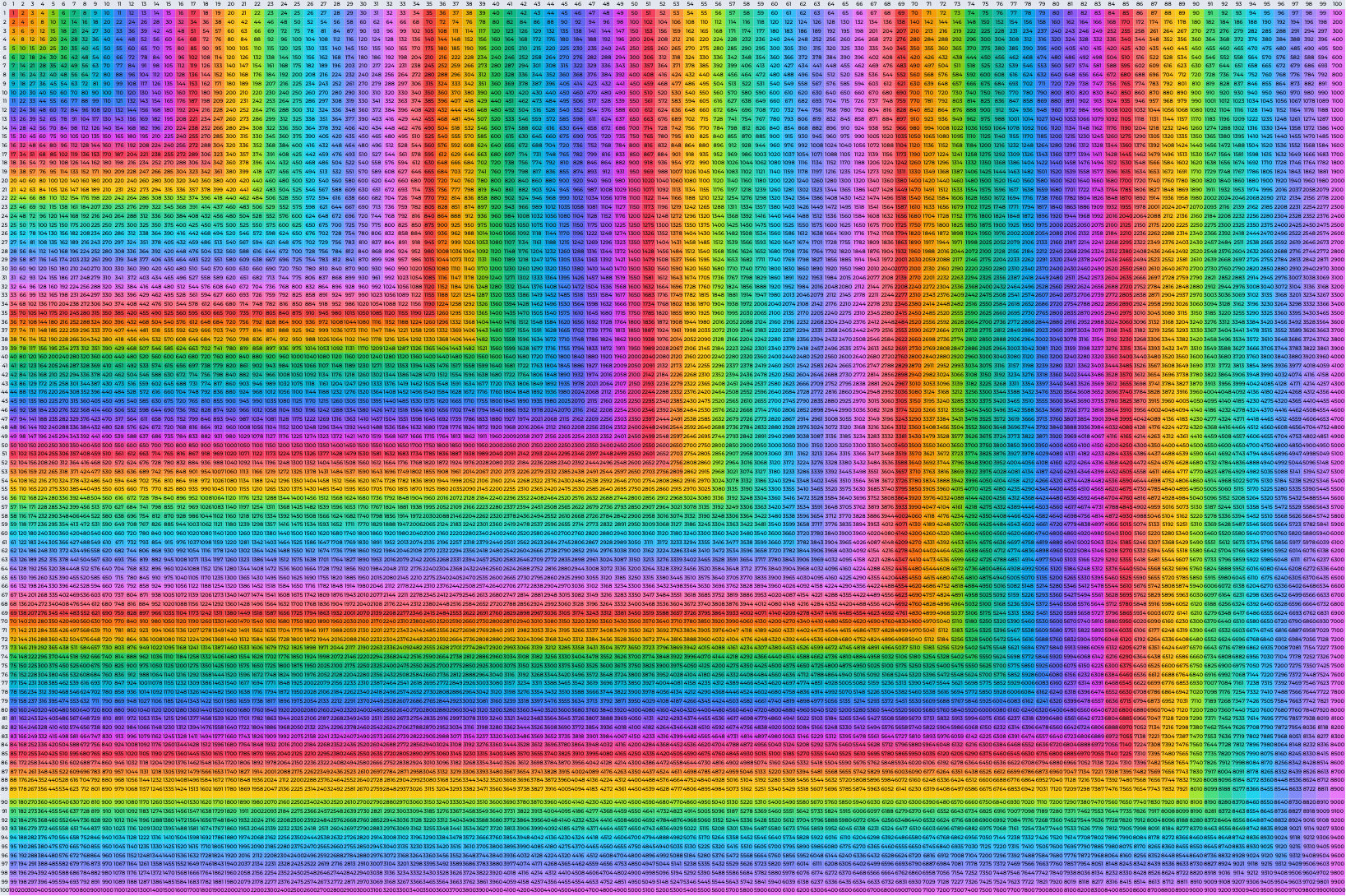 100 To 100 Multiplication Chart