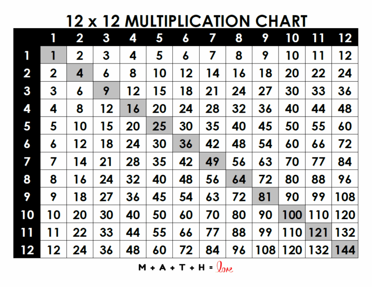 Multiplication Chart 1 12 Free Printable PDF 