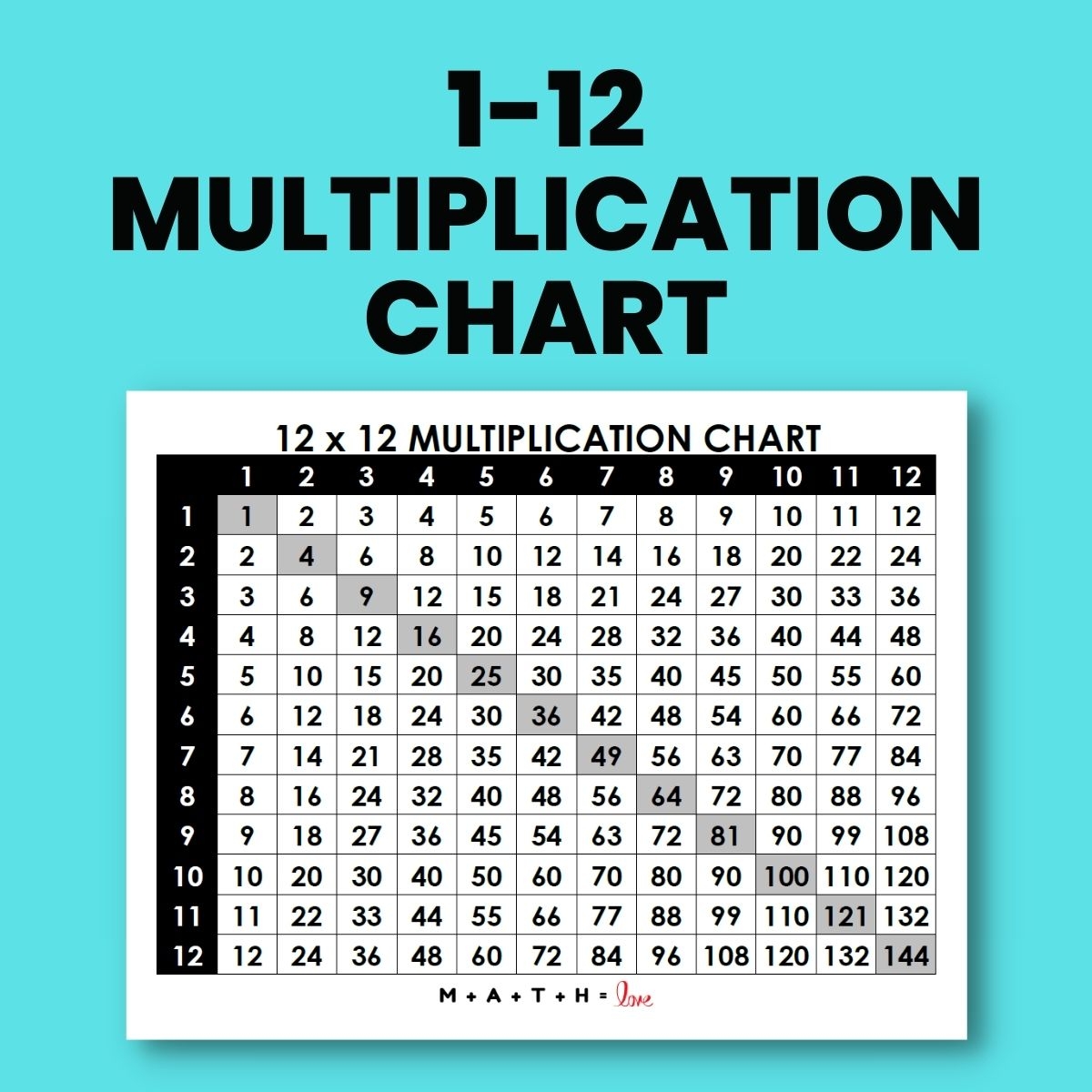 Multiplication Chart 1 30