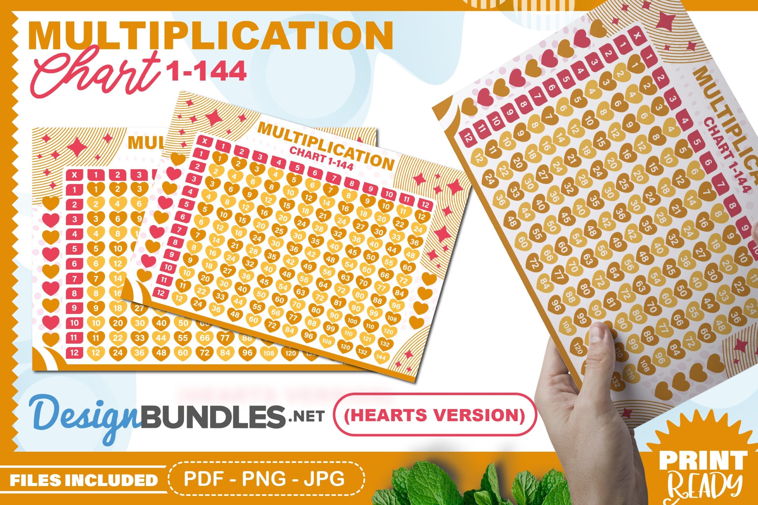 Multiplication Chart 1 144 Printable Filled PDF 2260570 