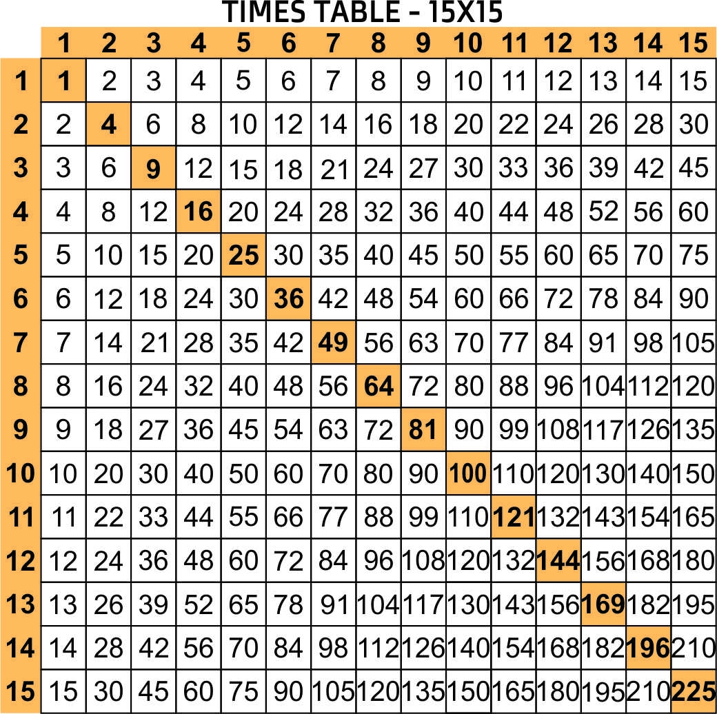 Multiplication Chart 1 20 13 Free PDF Printables Printablee