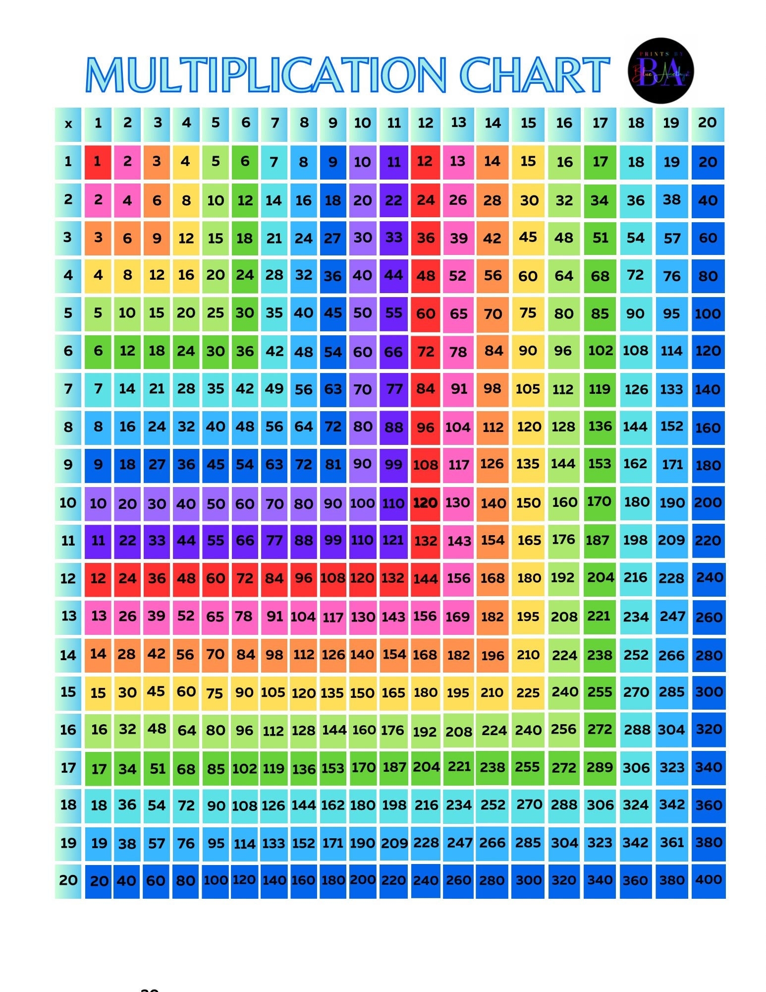 Multiplication Chart 1 20 Rainbow Black Font Etsy UK