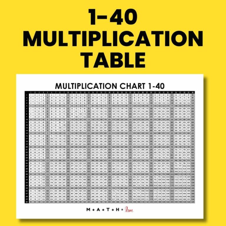 Multiplication Chart 1 40 Math U003d Love