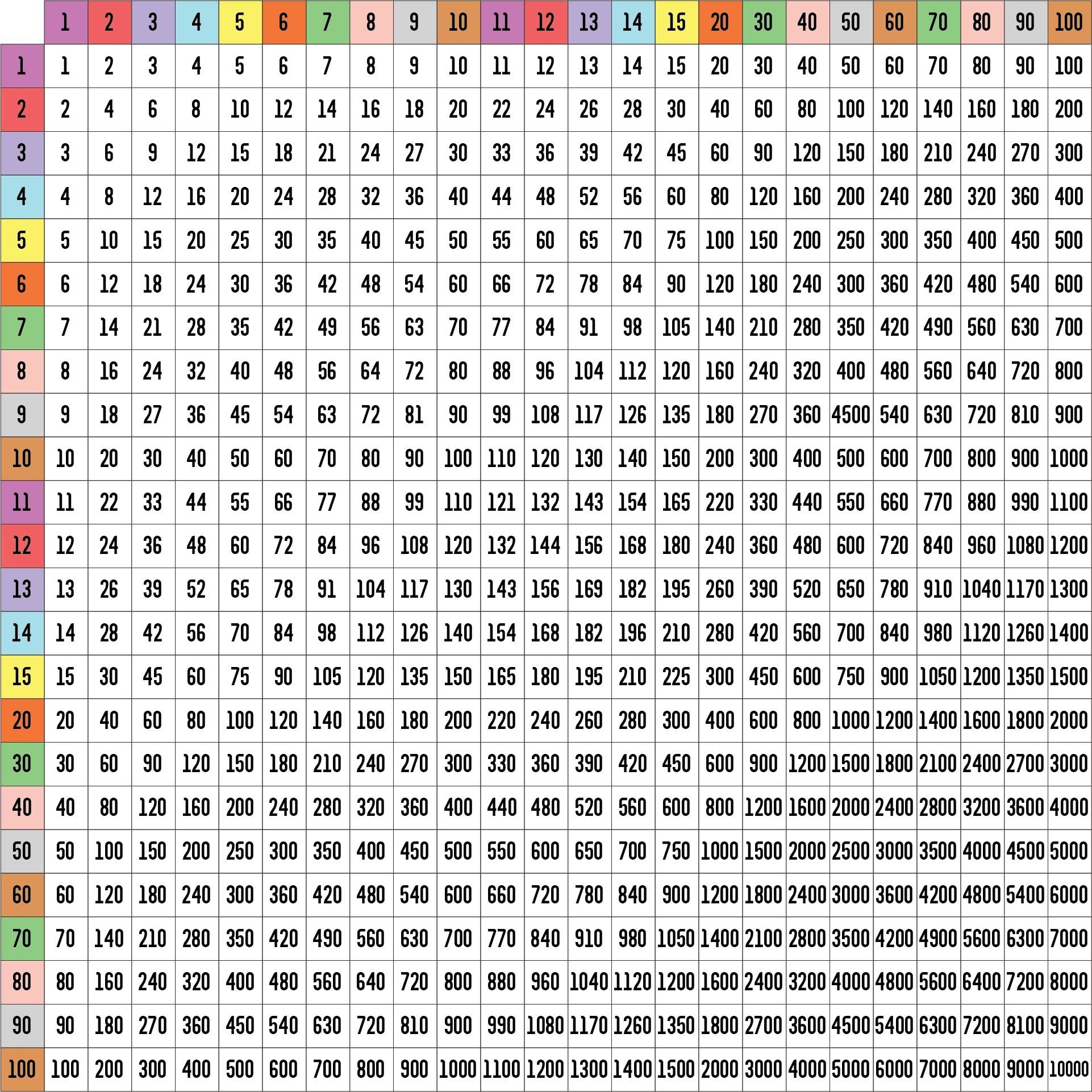 Multiplication Chart 1 To 10 Cute U0026 Free Printables U0026 Blank 