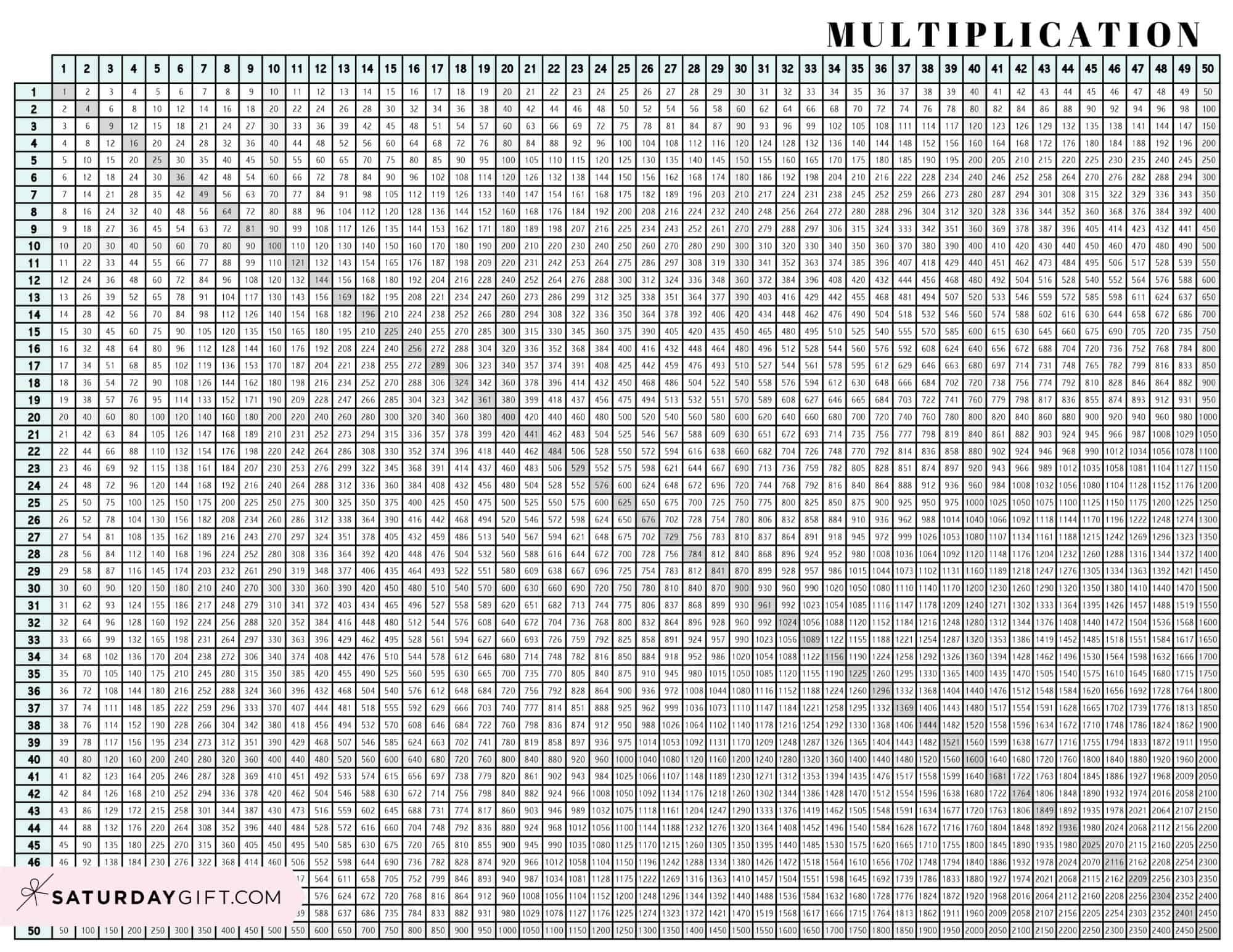 Multiplication Chart 1 To 100 Cute U0026 Free Printable Grids SaturdayGift