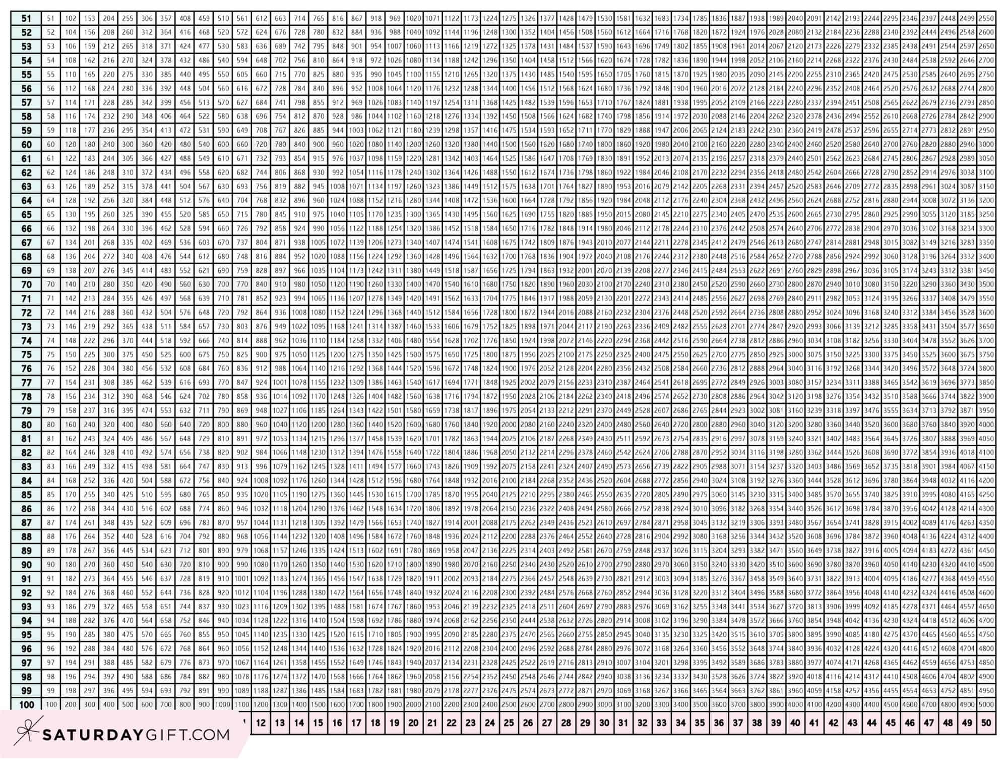 60 By 60 Multiplication Chart