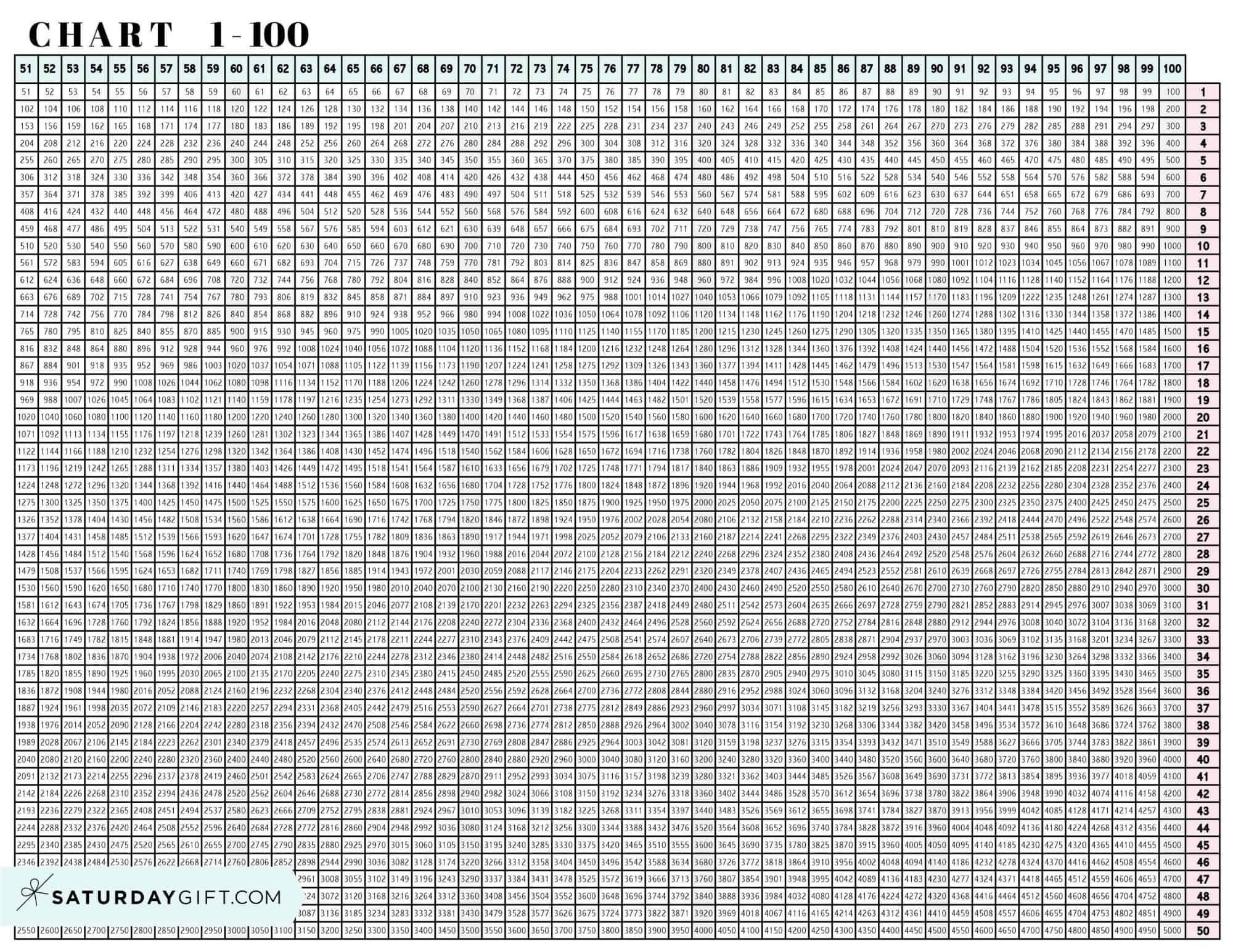 Multiplication Chart 1 To 100 Cute U0026 Free Printable Grids SaturdayGift