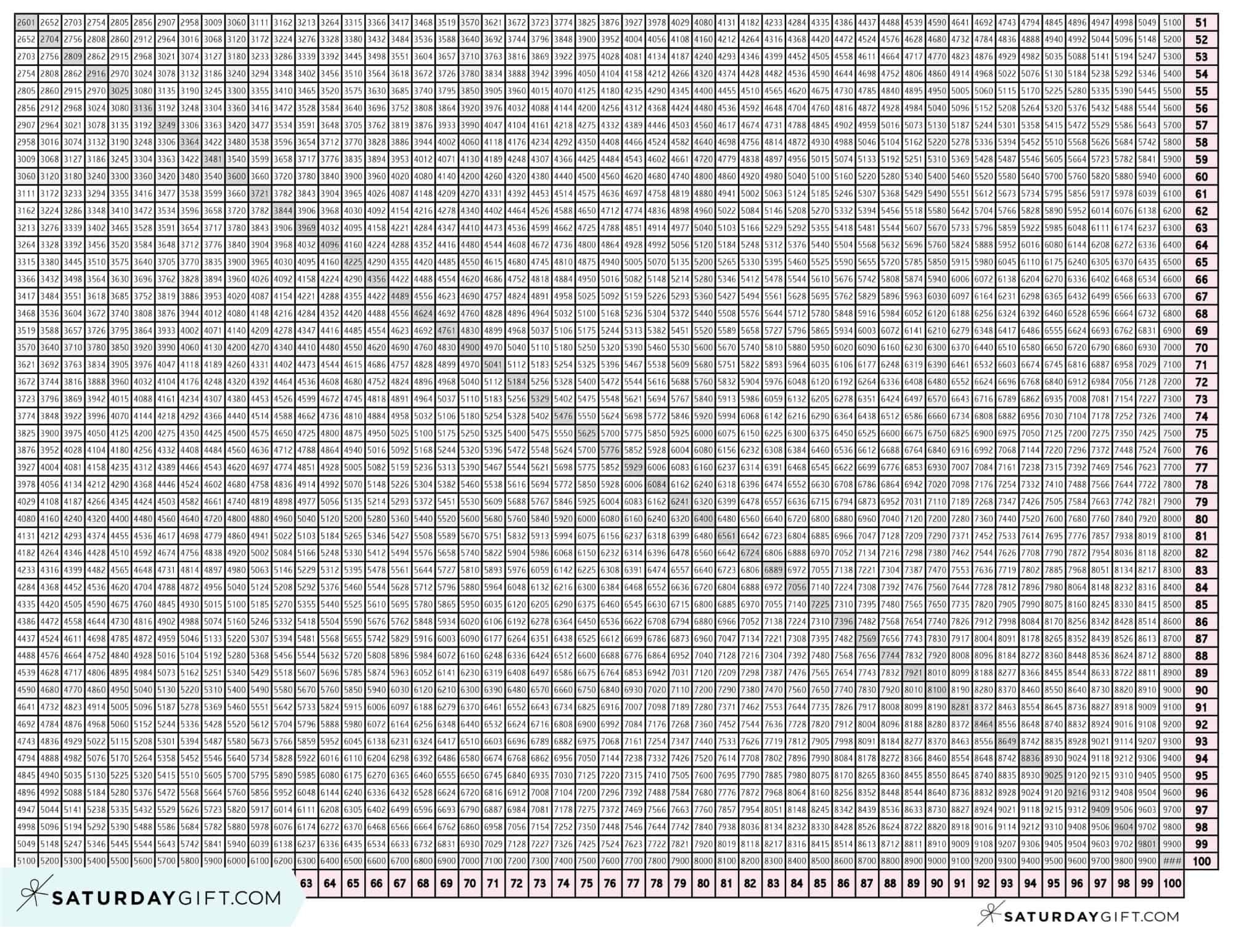 Multiplication Chart 1 To 100 Cute U0026 Free Printable Grids 