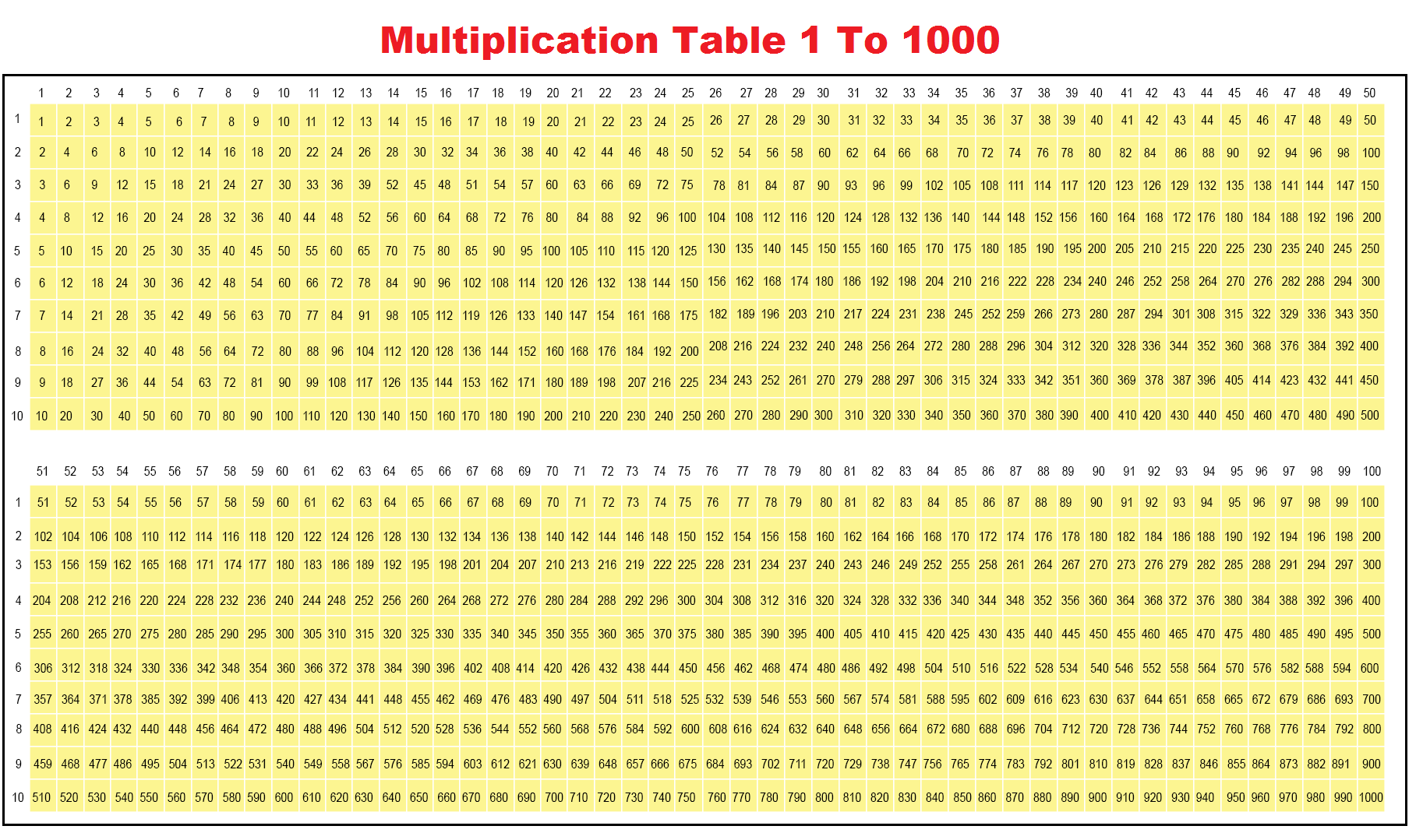 Multiplication Chart 1 to 1000 The Multiplication Table