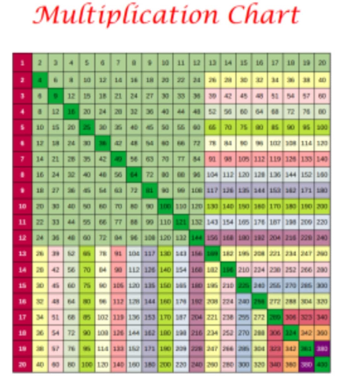 Multiplication Chart 20 By 20