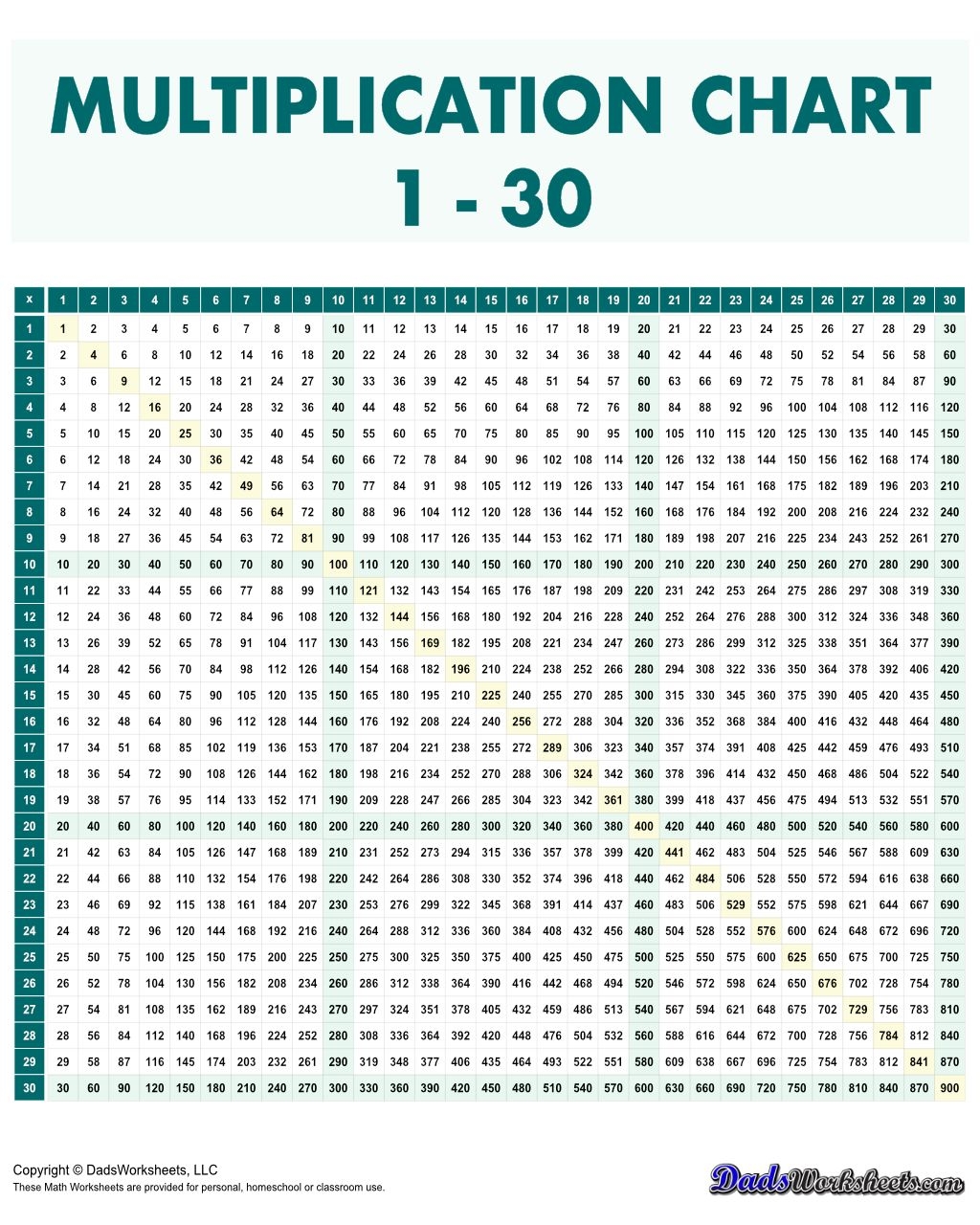 Multiplication Chart 30x30 Multiplication Chart 30x30