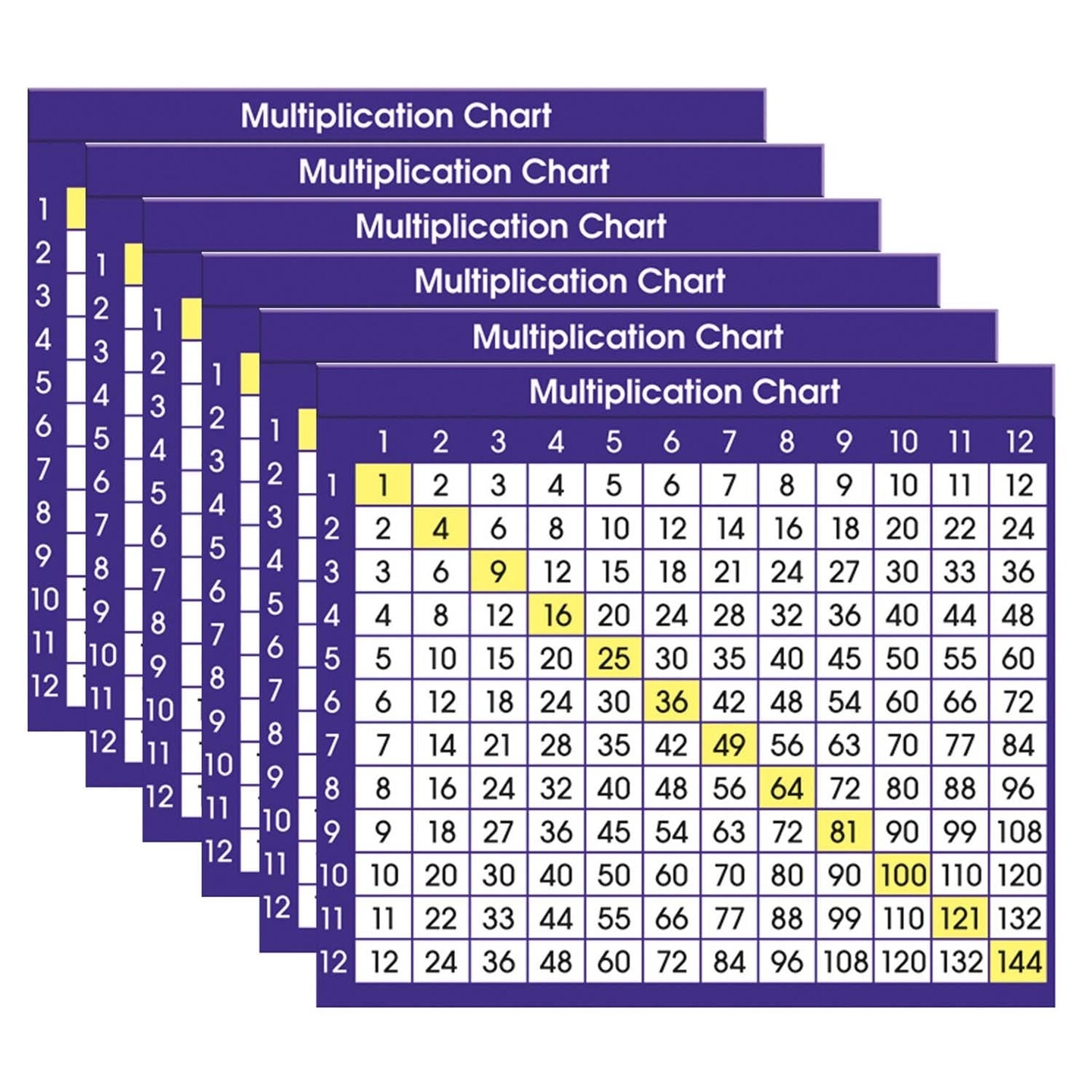 Multiplication Chart Adhesive Desk Plate 36 Per Pack 6 Packs