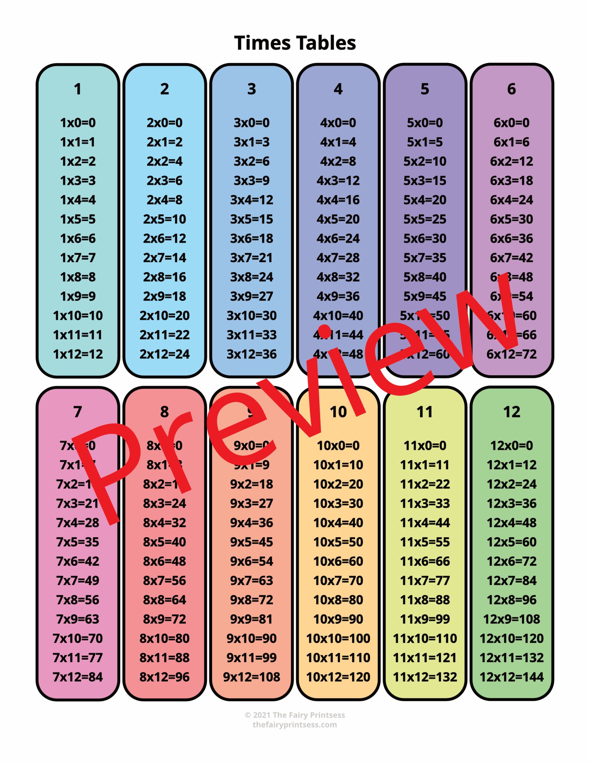1000 By 1000 Multiplication Chart