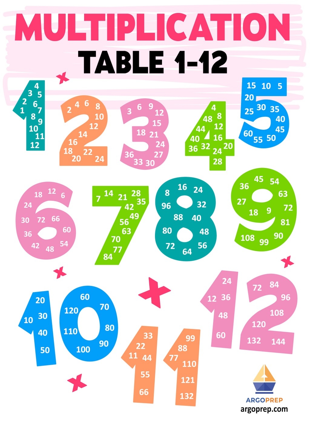 Numbers Multiplication Chart