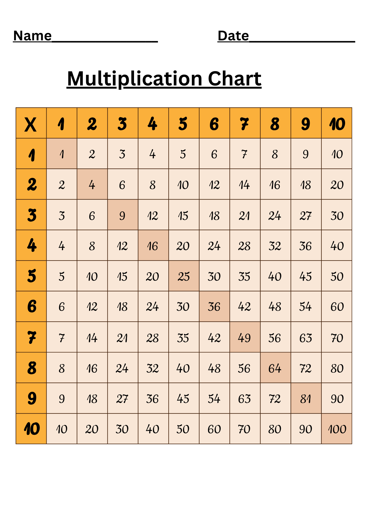 Multiplication Chart 0 12