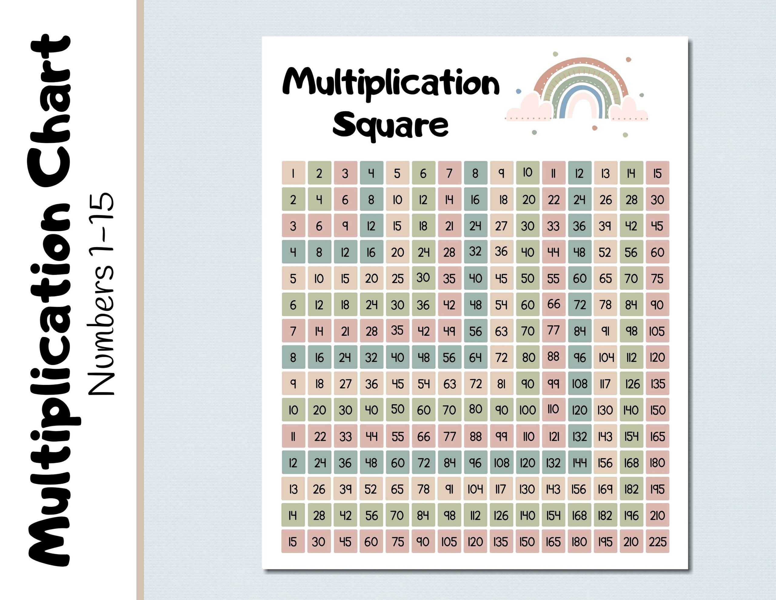 Multiplication Chart 1 Through 15