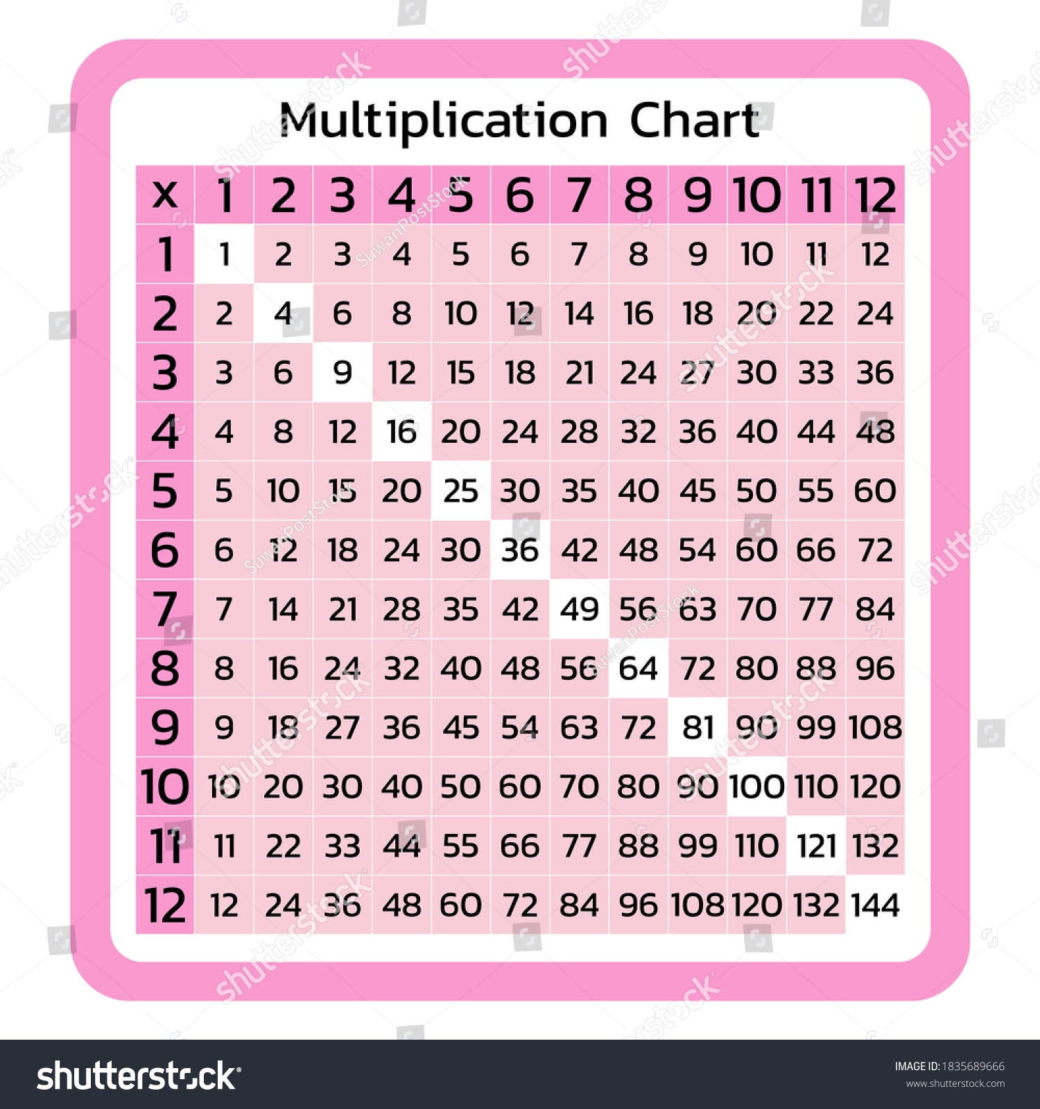 Multiplication Chart Images