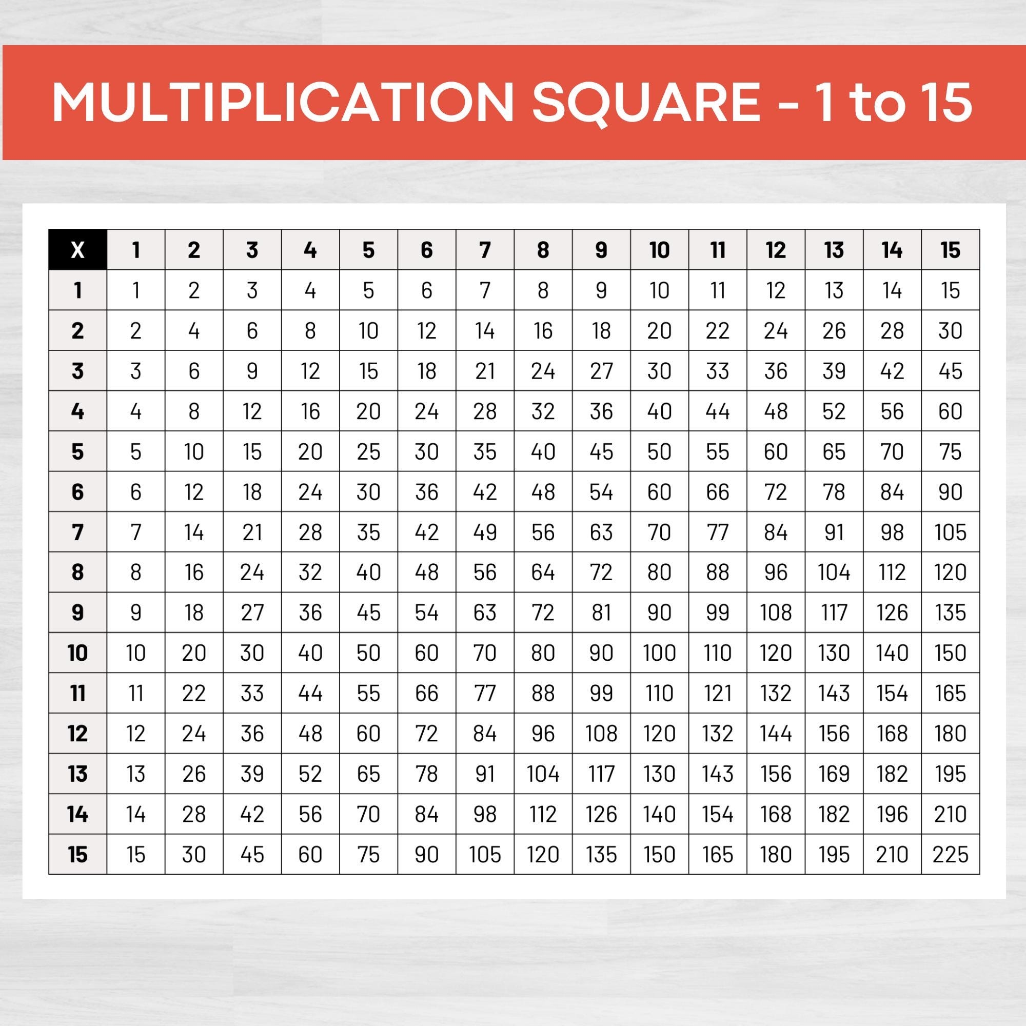 15 Multiplication Table Chart