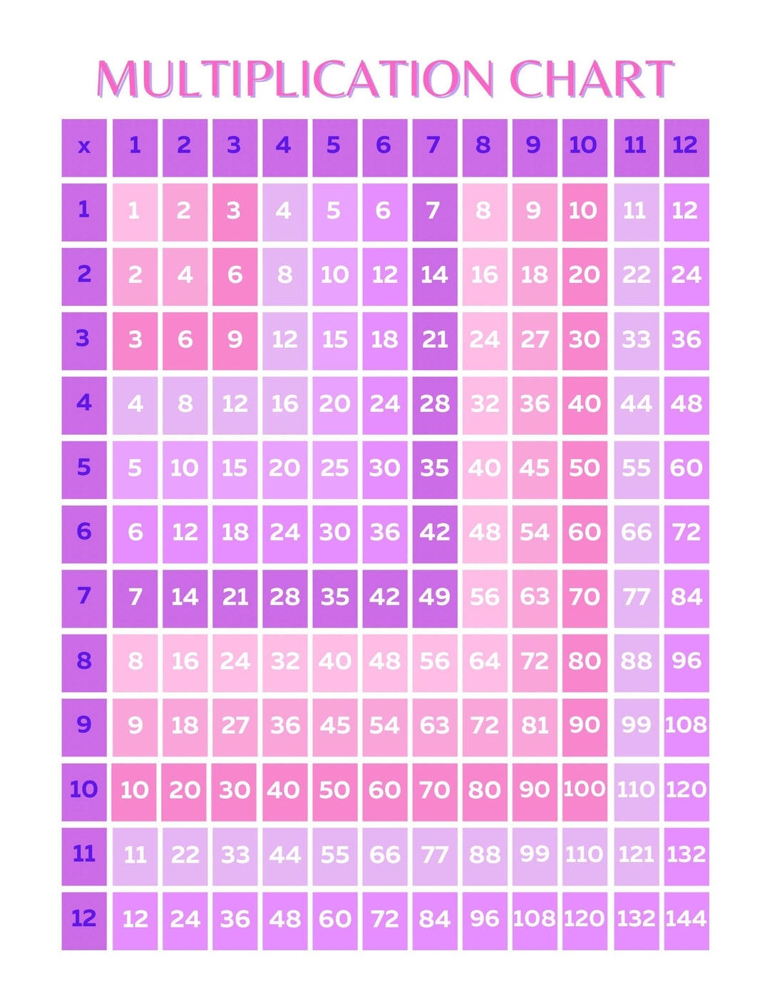 Multiplication Chart Lavendar Rose Etsy