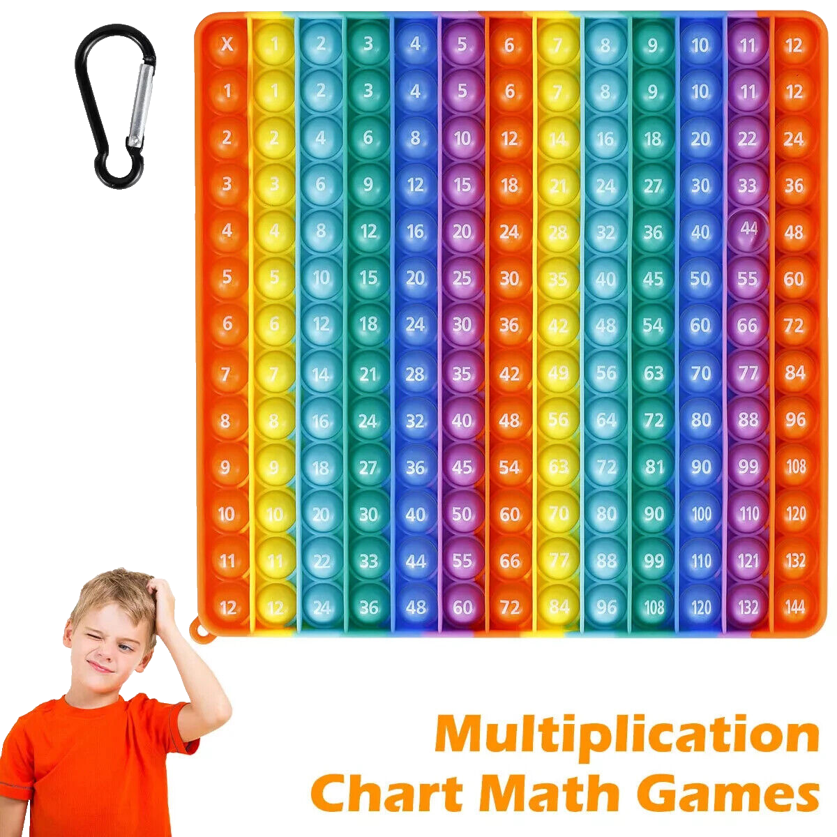 Multiplication Chart To 12x12