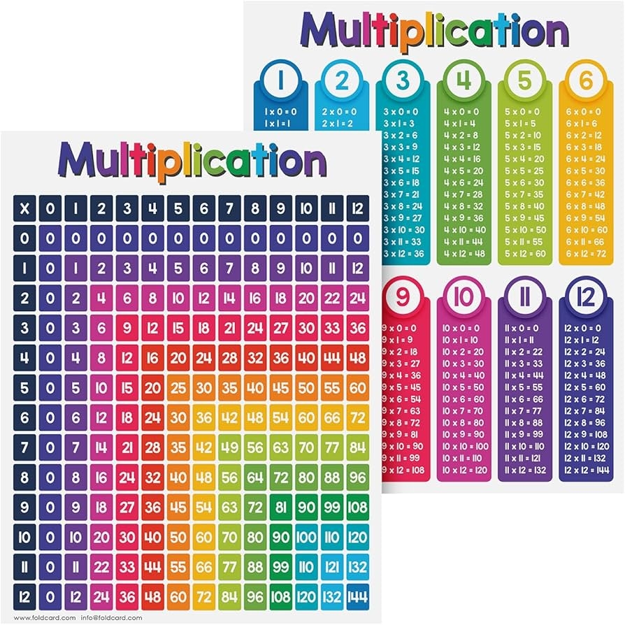 Multiplication Chart Math Table Poster Double Sided Educational Visual Learning Aid Poster Bright And Colorful Glossy Durable Cardstock 8 5 X 