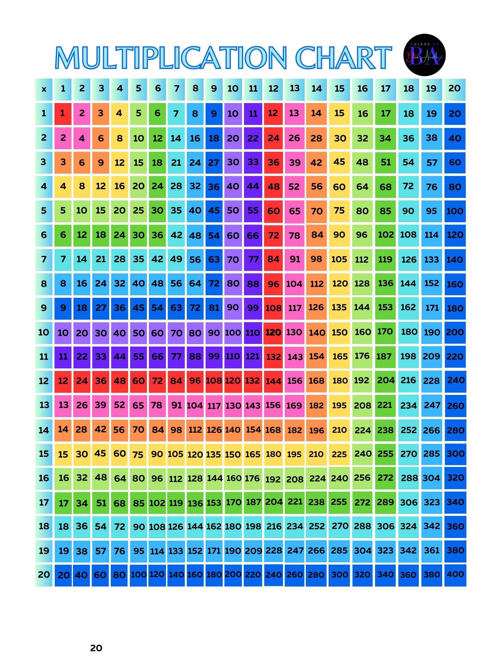 Rainbow Multiplication Chart 1-12
