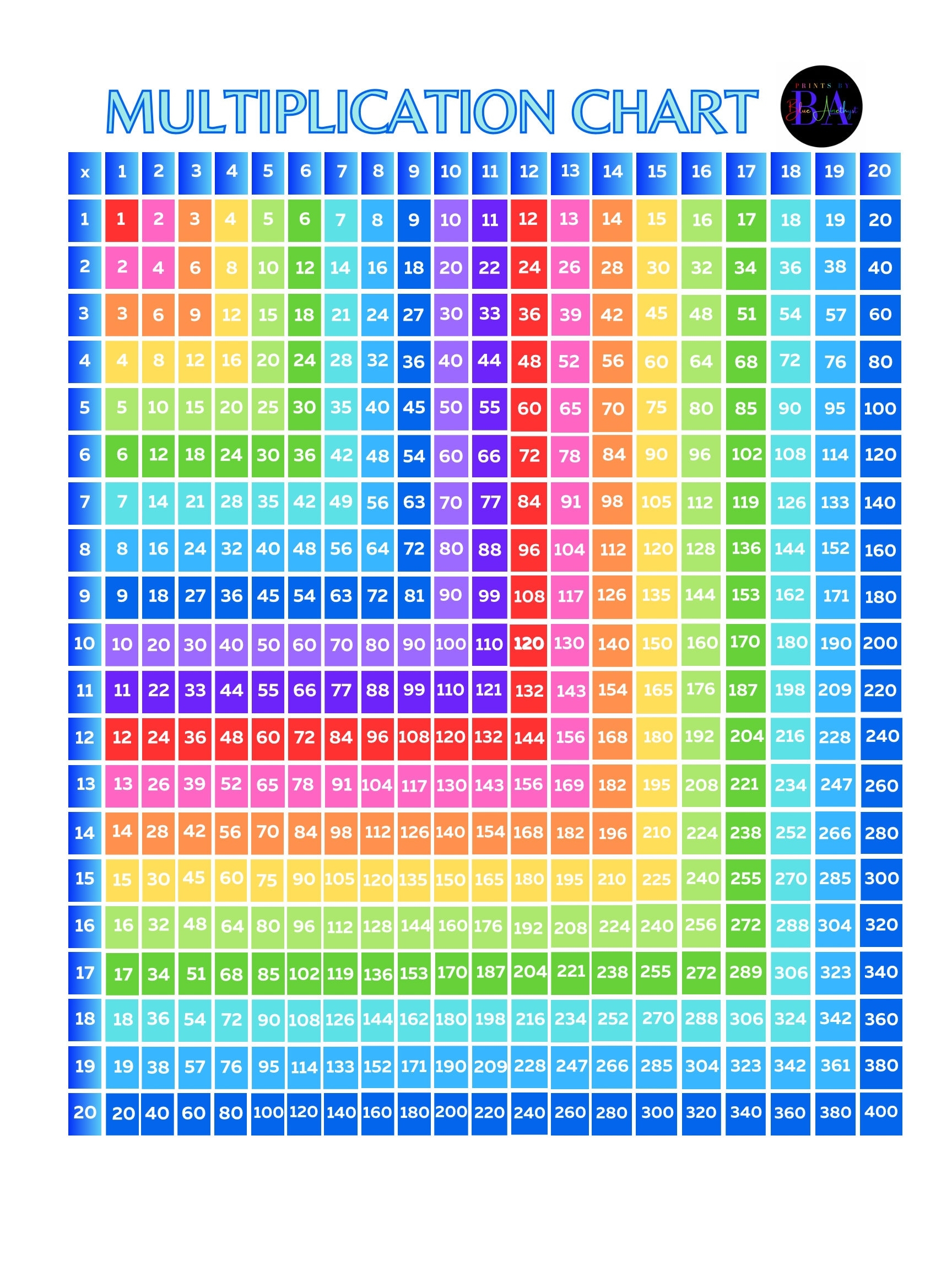 Multiplication Chart Poster Rainbow Etsy