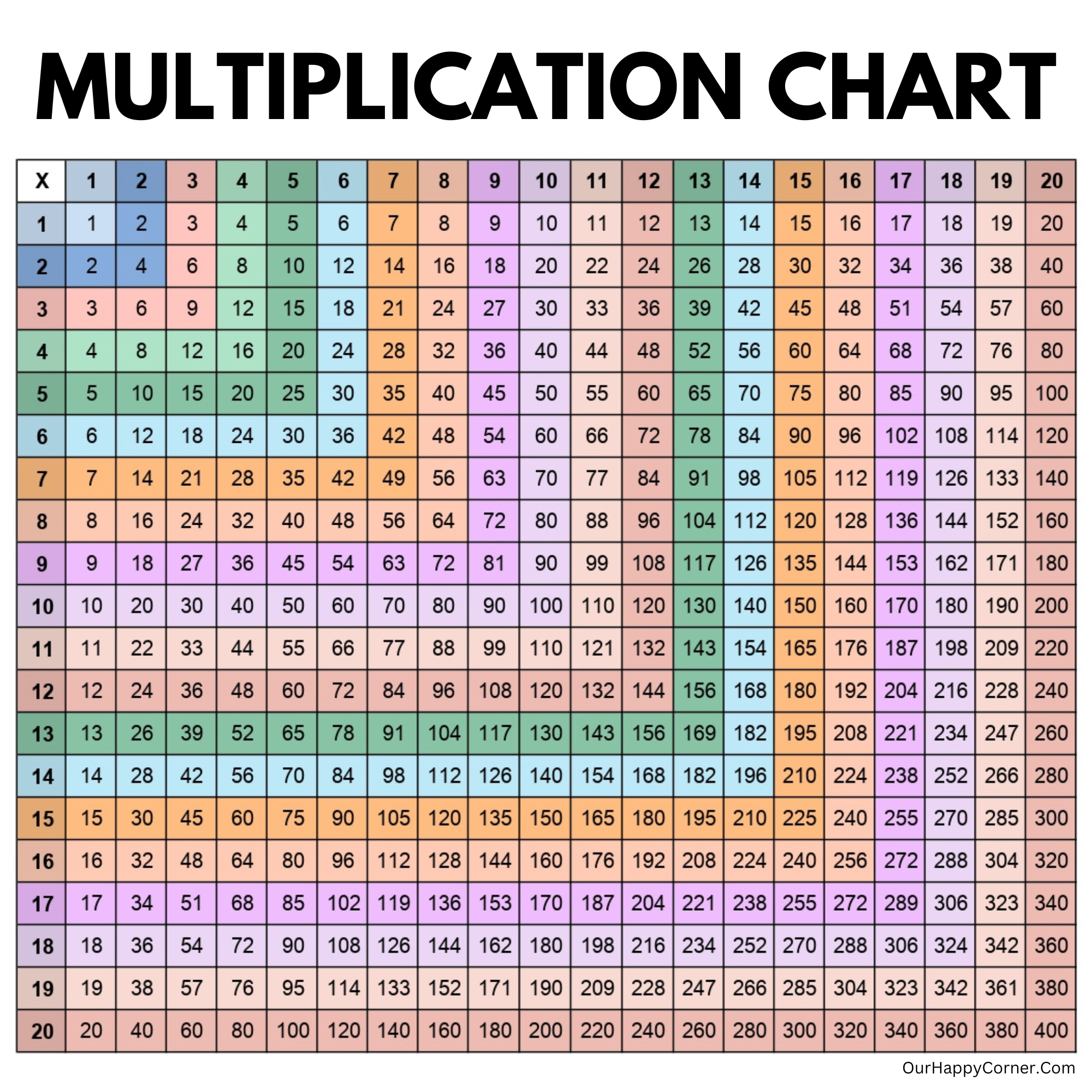 Multiplication Chart Printable Making Times Tables Easy Our 