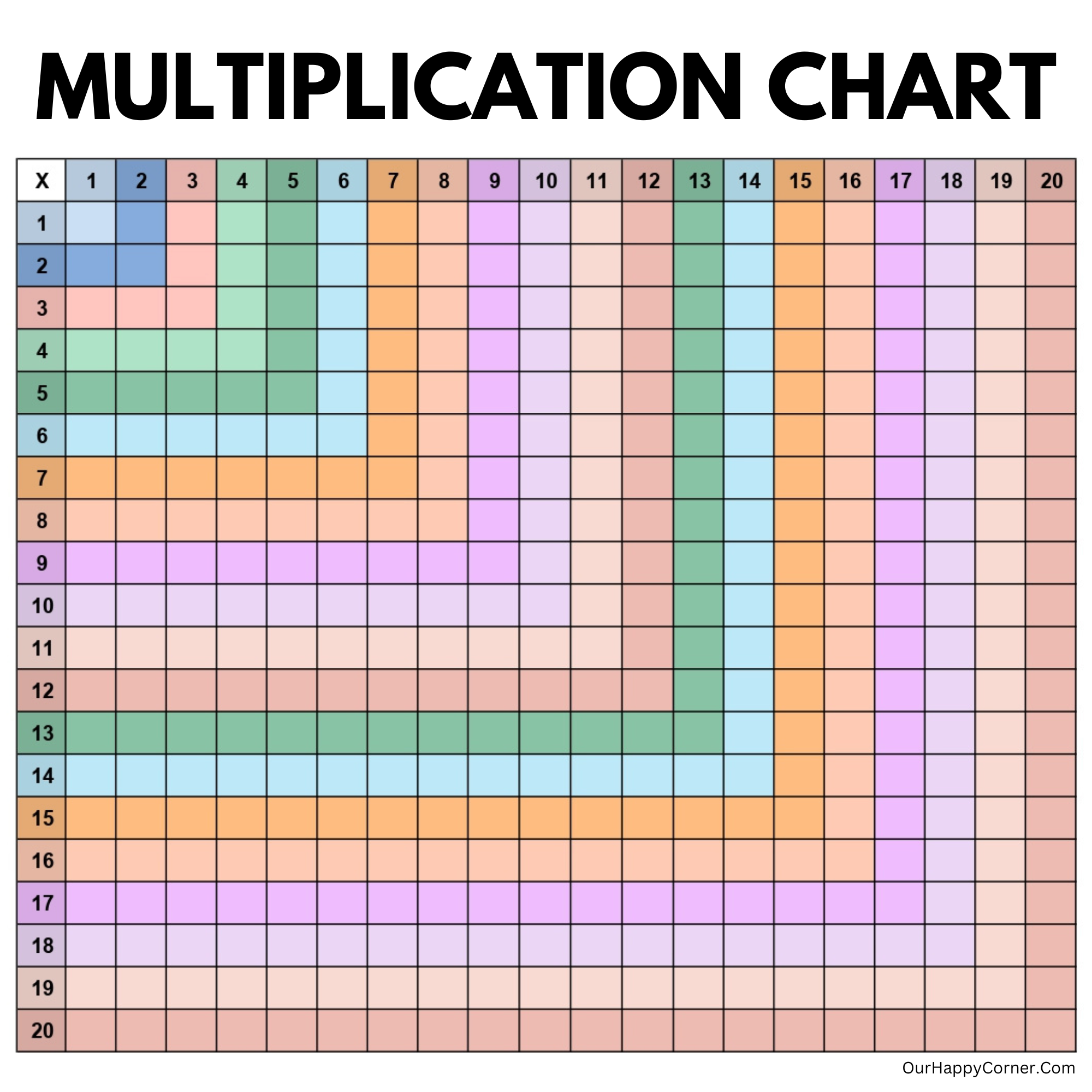 Printable Blank Multiplication Chart Printable Blank Multiplication Chart