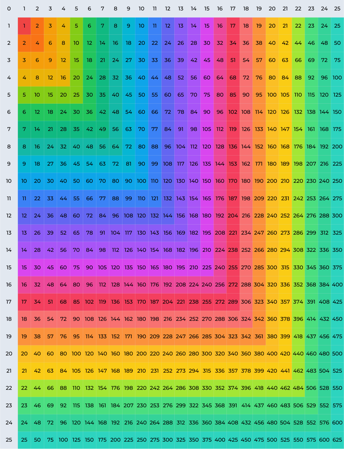Multiplication Chart Image