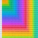 Multiplication Chart Printable PDF Templates