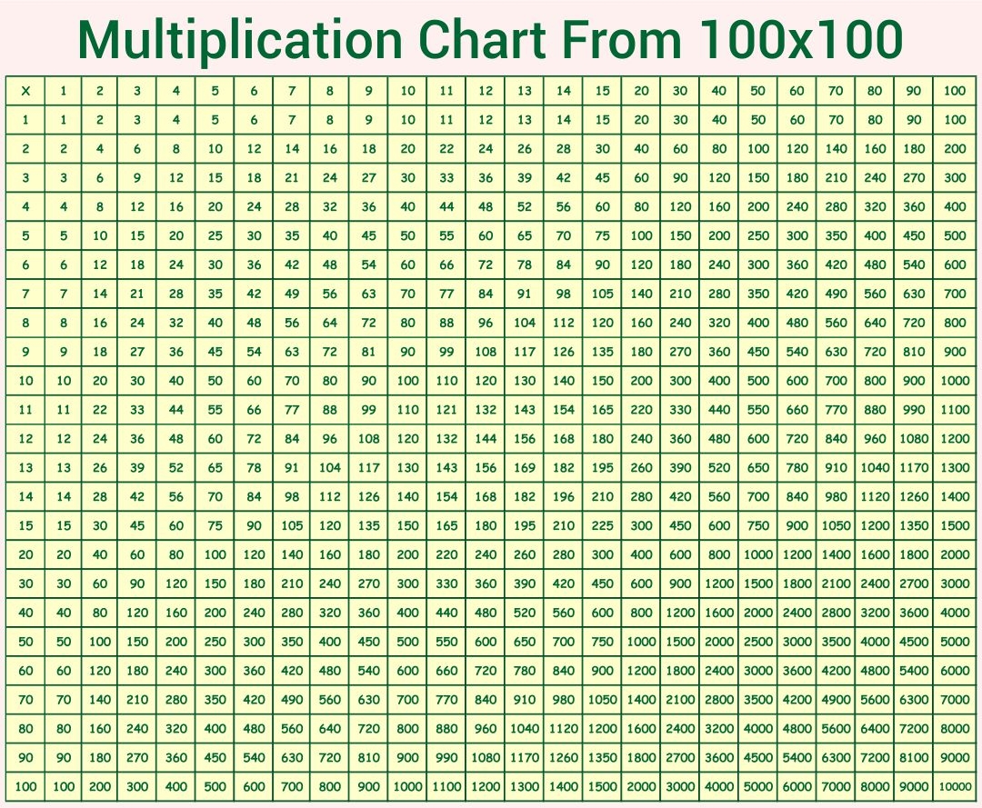 Multiplication Chart 100x100