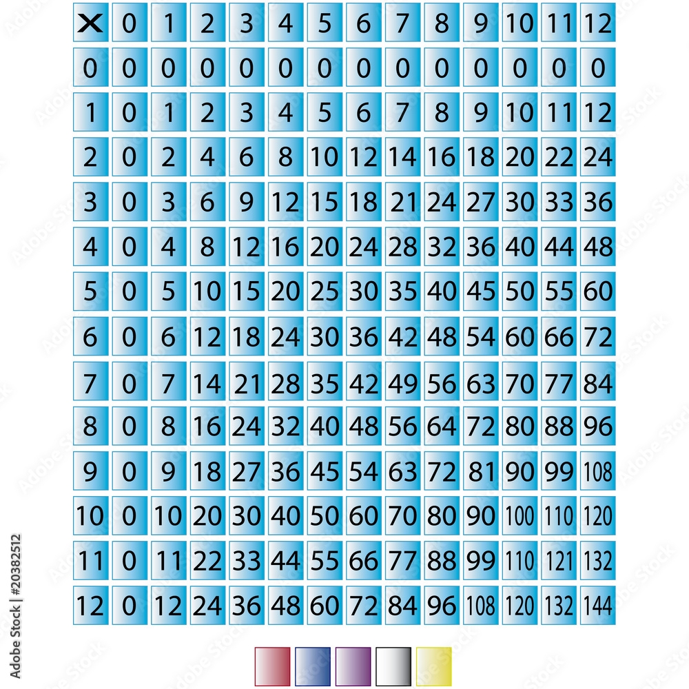 Multiplication Chart Square Stock Vector Adobe Stock