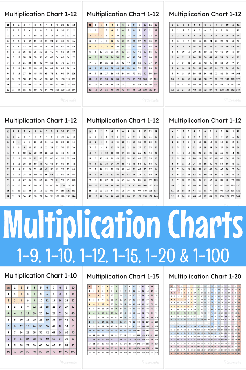 40 Multiplication Chart