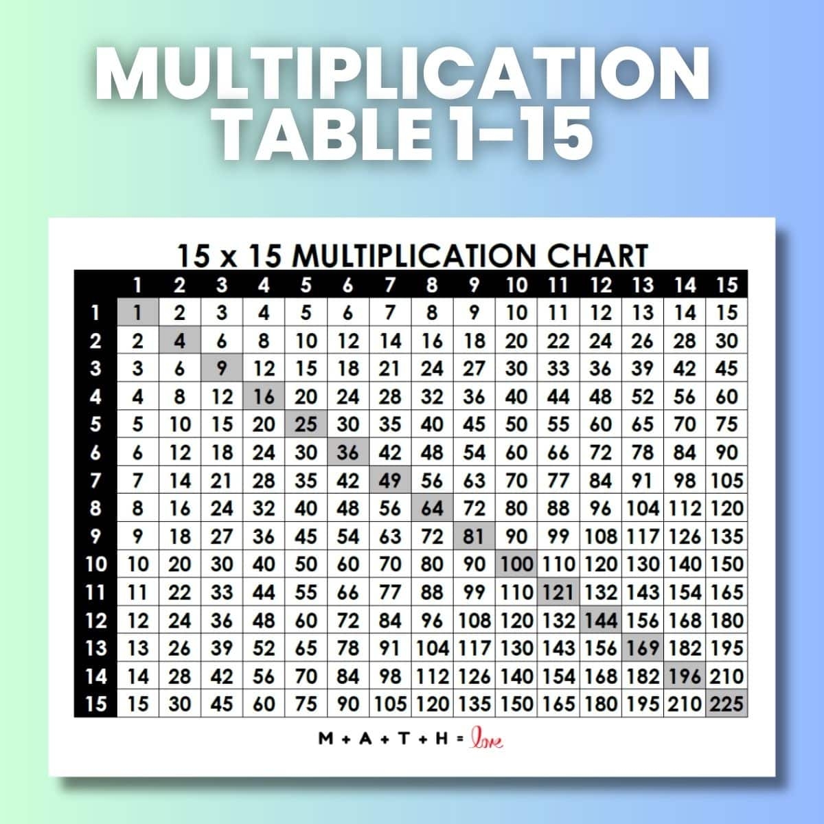 Multiplication Charts Free Printable Times Table PDFs 1 12 1 15 Worksheets Library Multiplication Charts Free Printable Times Table PDFs 1 12 1 15 Worksheets Library