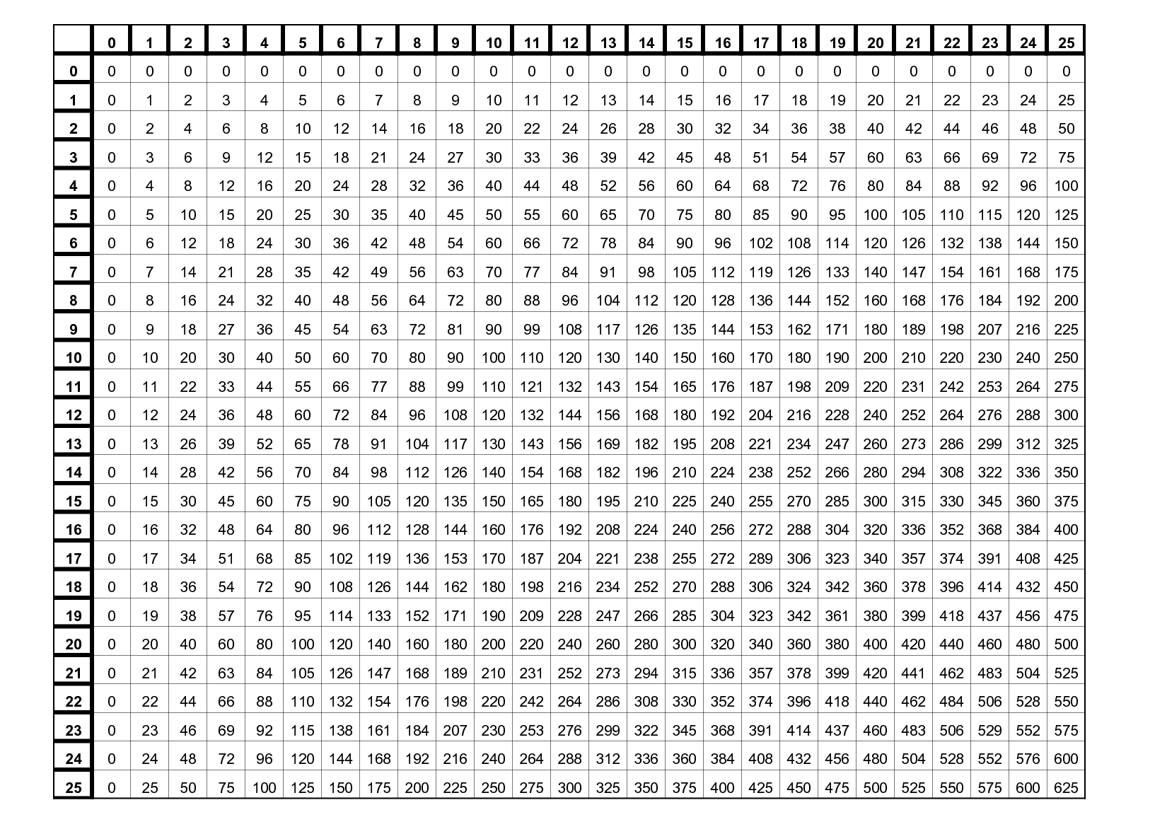 Multiplication Charts Free Printable Times Table PDFs 1 12 1 15 