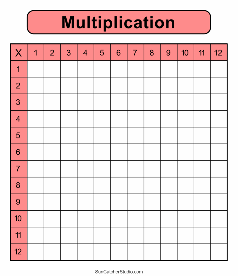 Multiplication Charts PDF Free Printable Times Tables Free 
