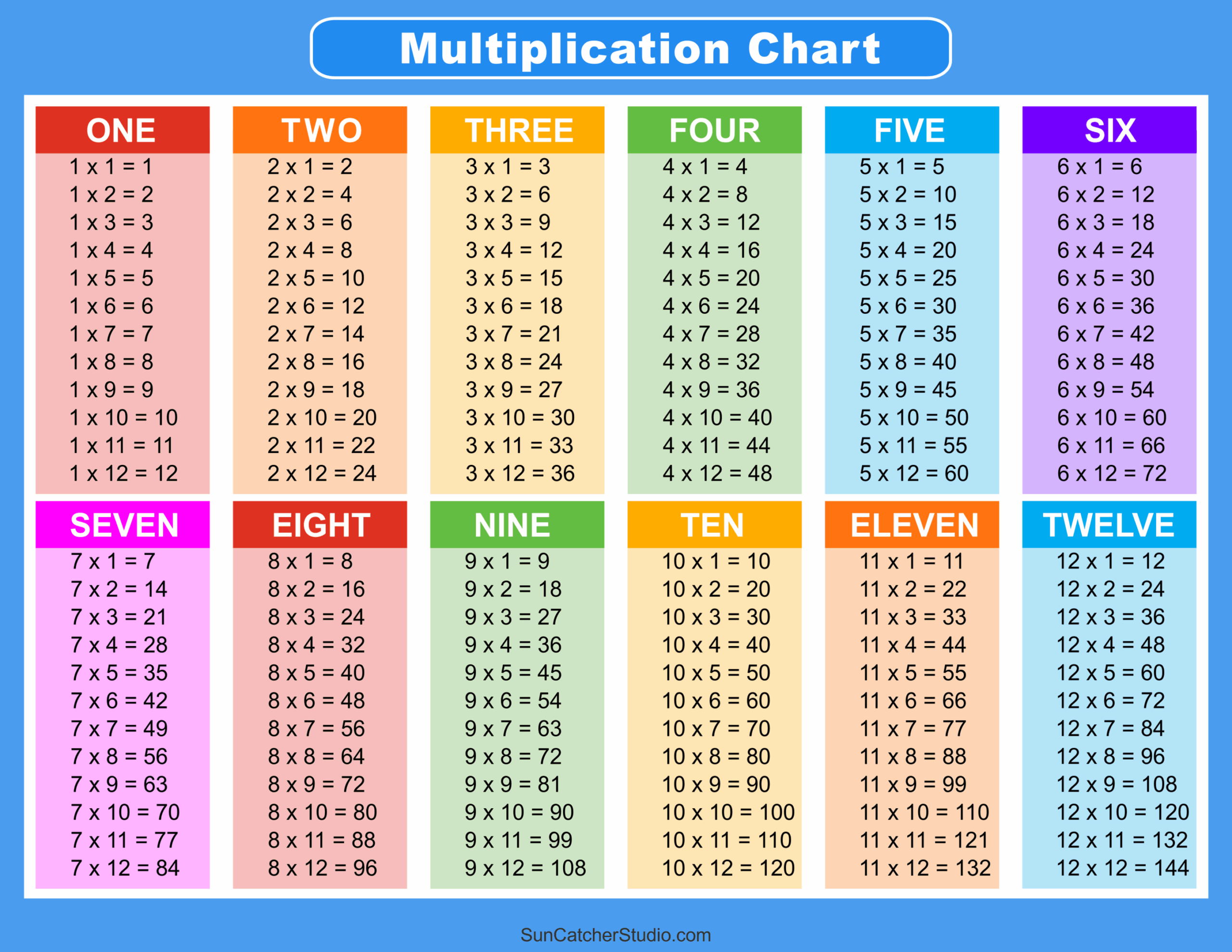 Multiplication Chart Blank 0 12