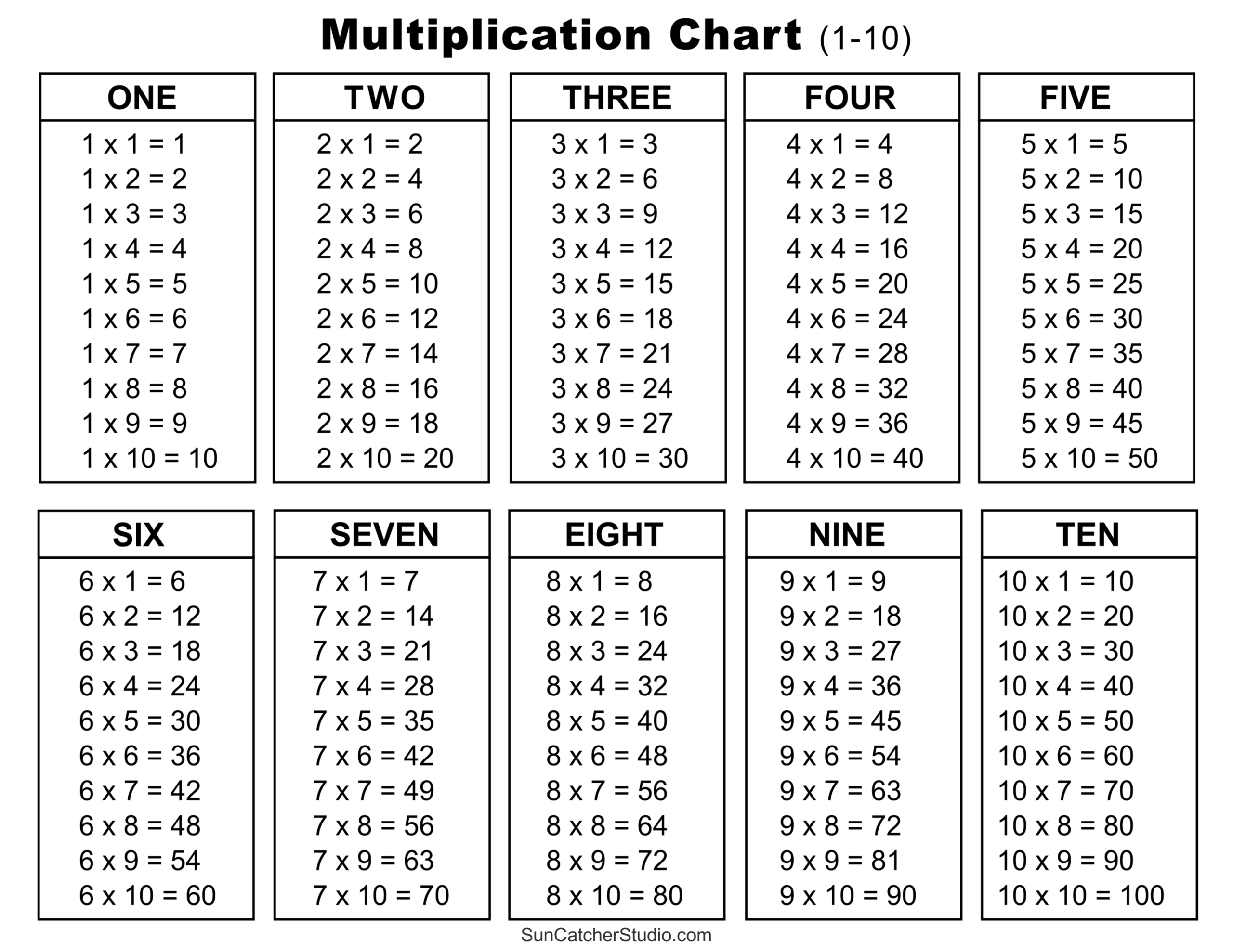3rd Grade Multiplication Chart Printable