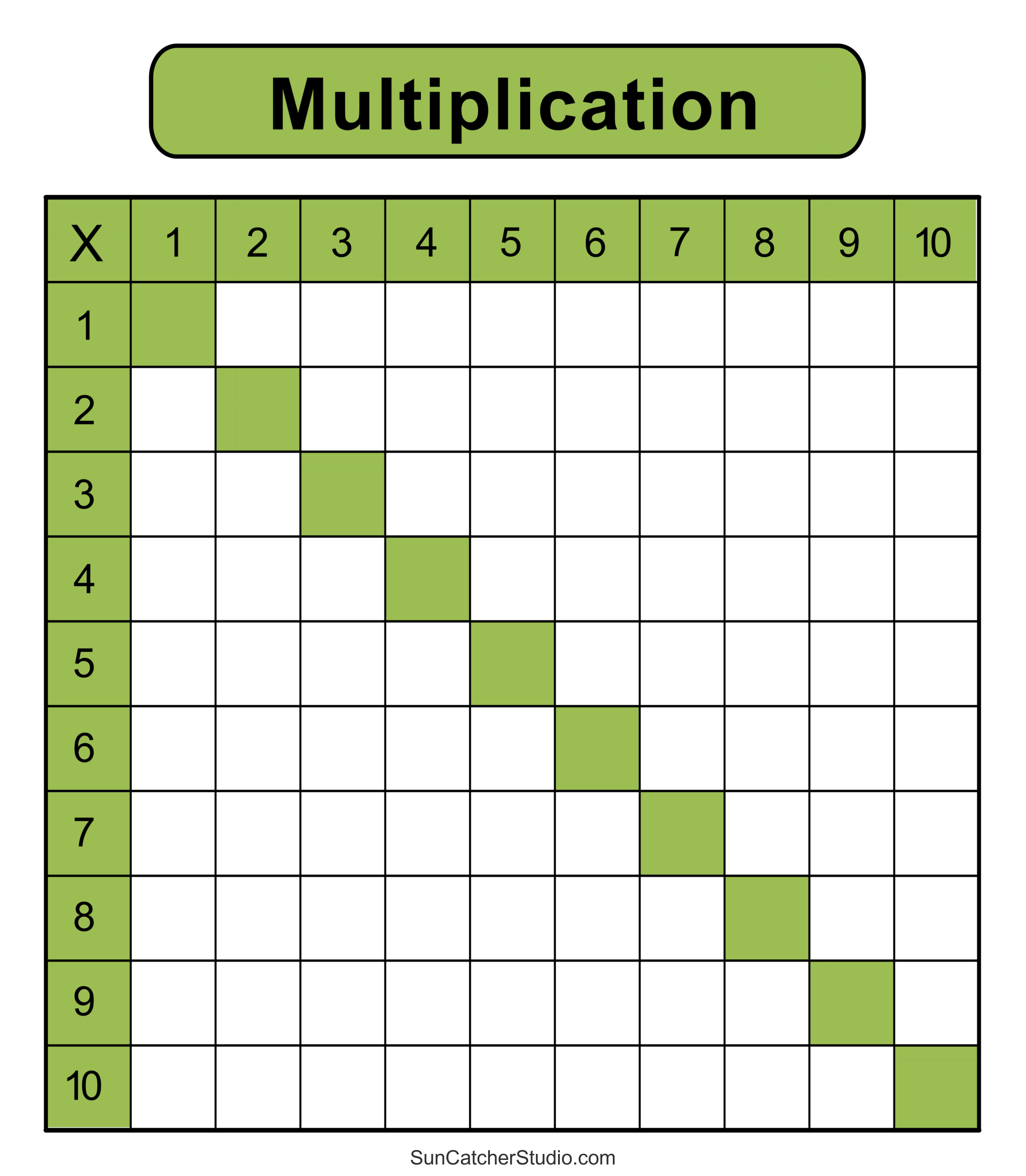 Blank Multiplication Table Chart Printable