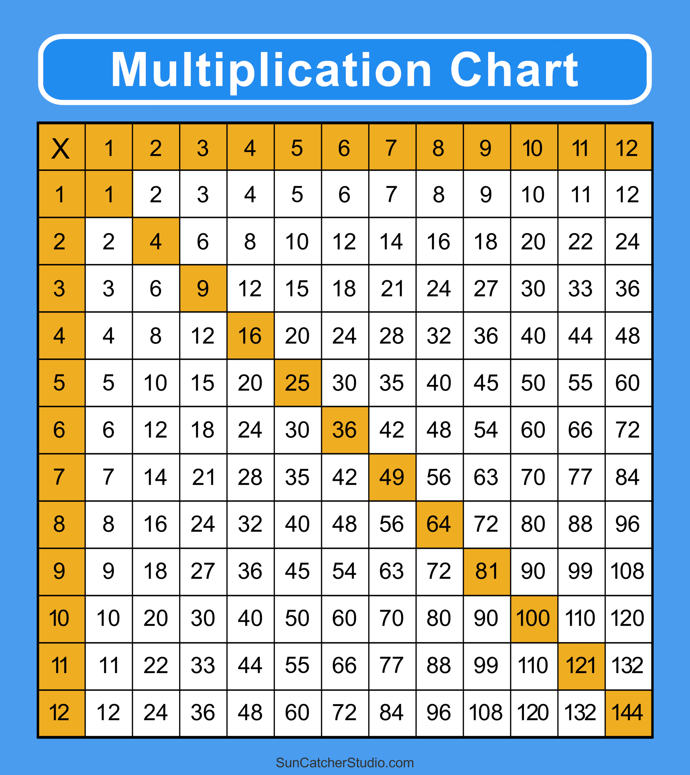 Multiplication Facts Chart Printable