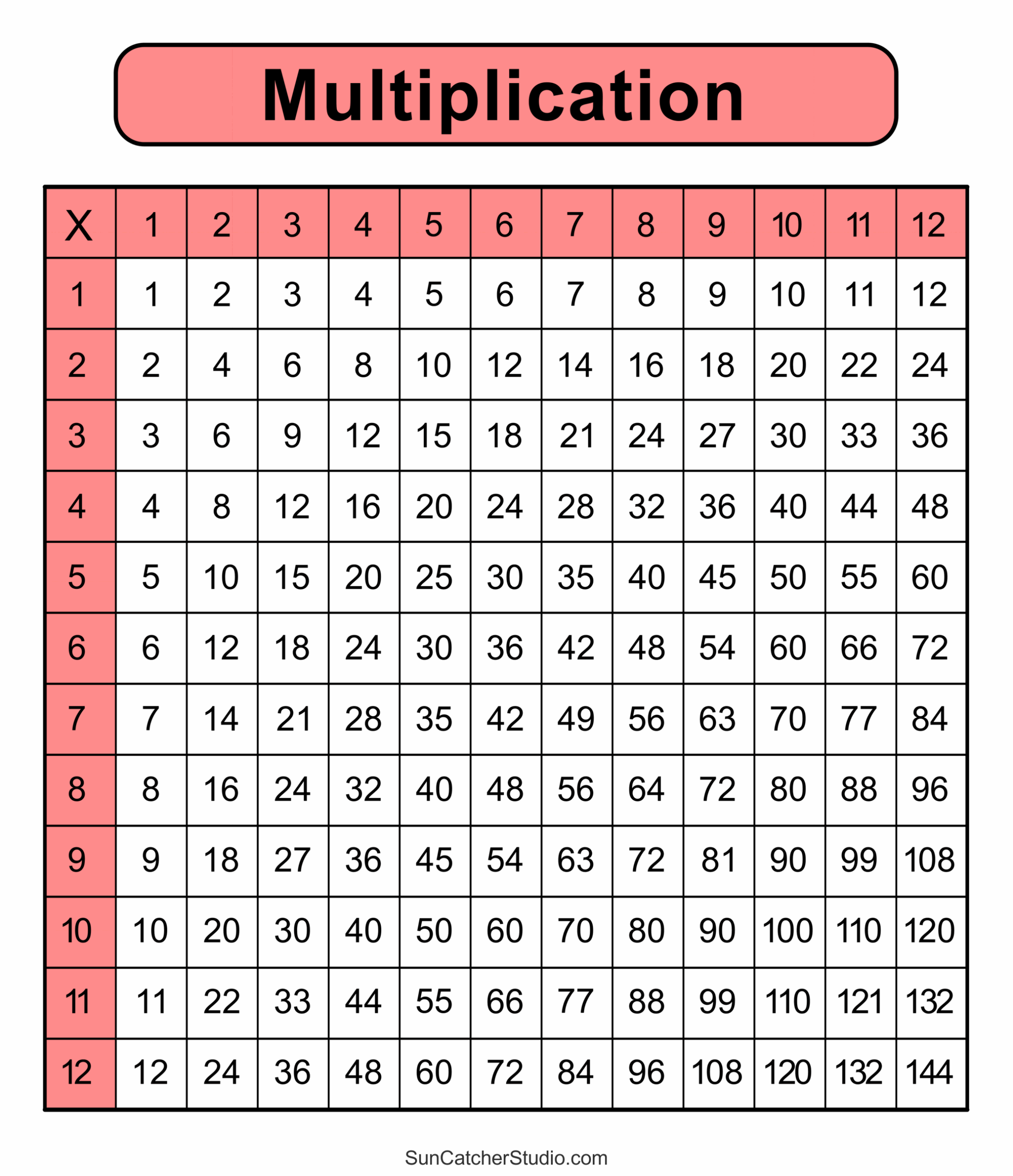 Large Multiplication Chart