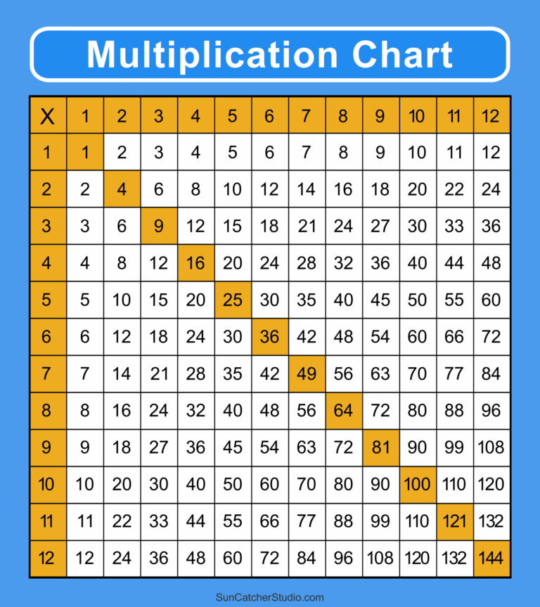 Multiplication Charts PDF Free Printable Times Tables Free Printables Monograms Design Tools Patterns U0026 DIY Projects